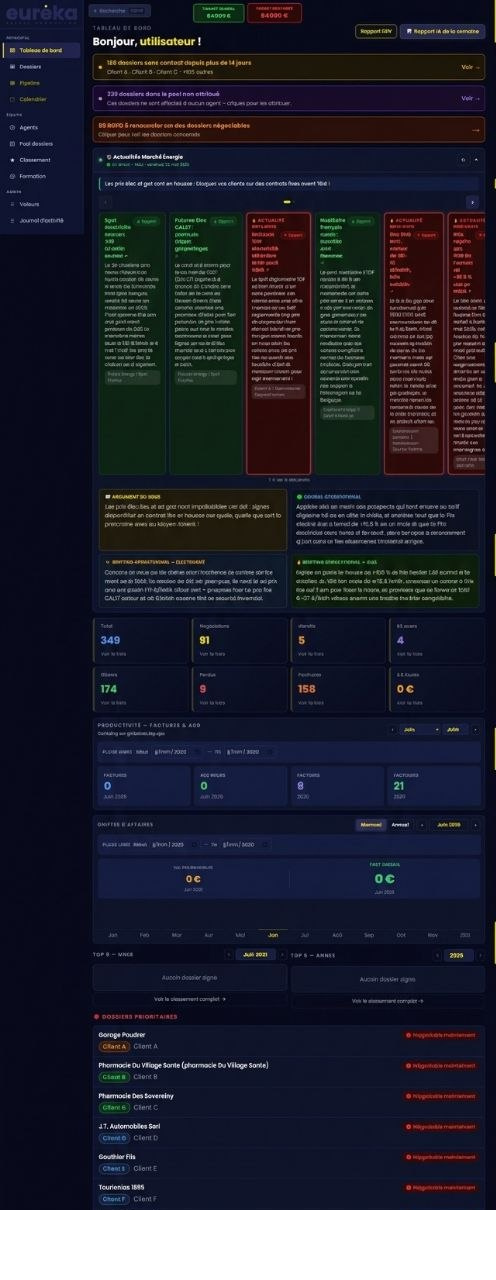 Dashboard CRM Eureka Energy